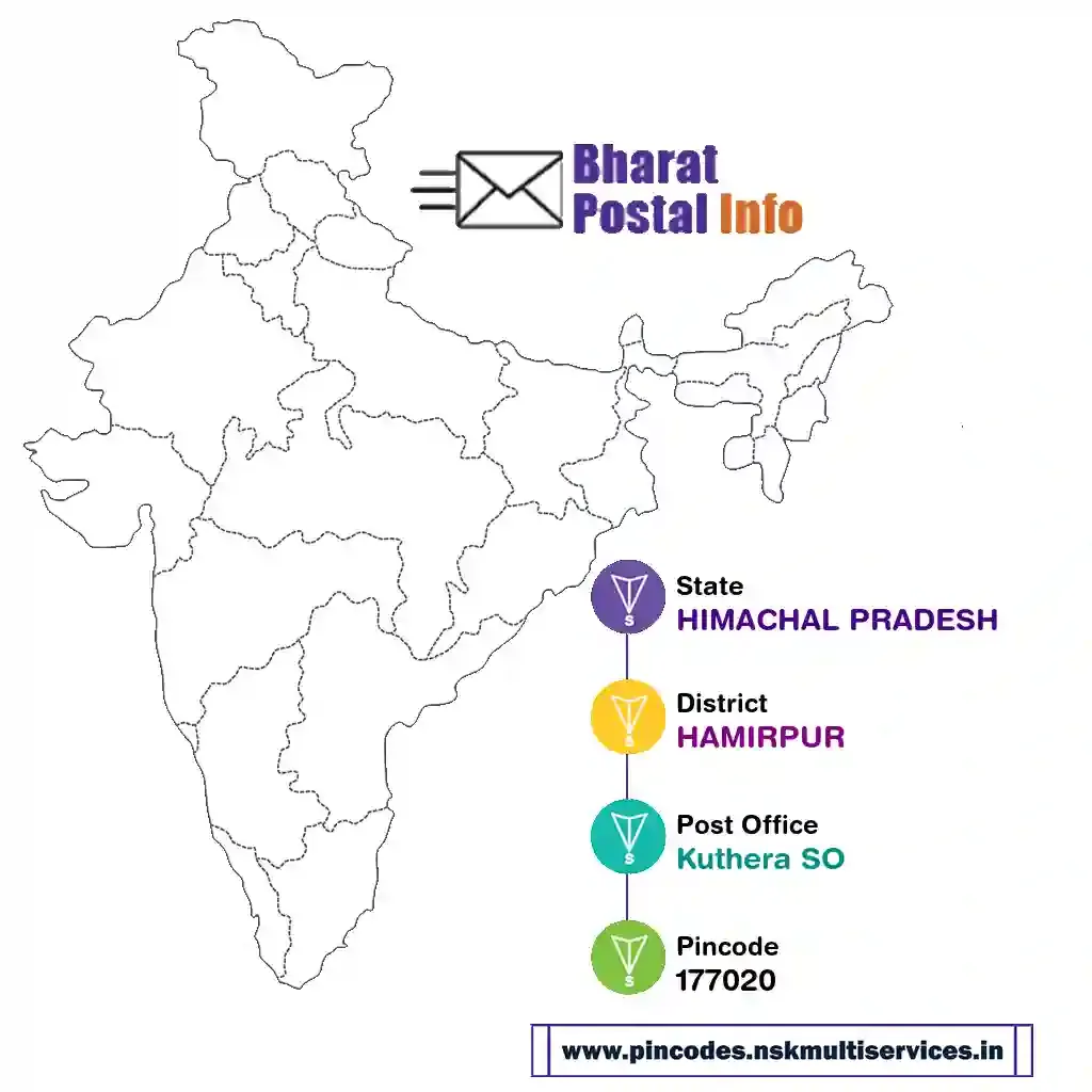 himachal pradesh-hamirpur-kuthera so-177020